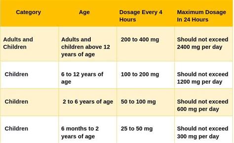 Guaifenesin Cough Syrup Dosage