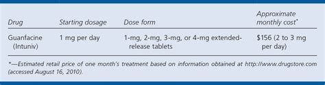 Guanfacine Dosage and Administration