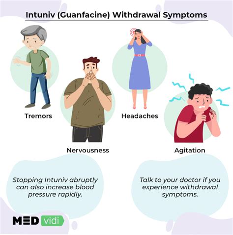 Guanfacine Warnings and Precautions