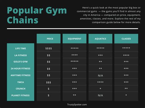 Gym Comparison