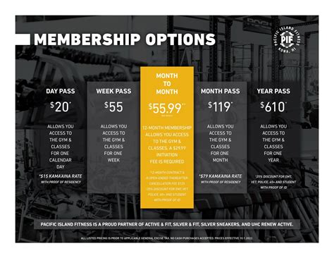 Gym Membership Costs