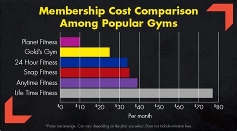 gym membership price comparison