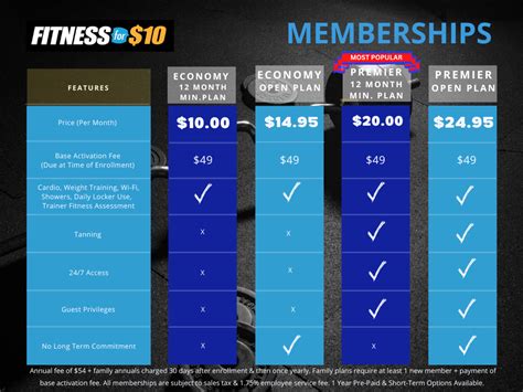 gym membership pricing