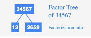 factors influencing hCG levels