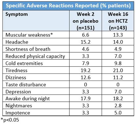 Hctz side effects