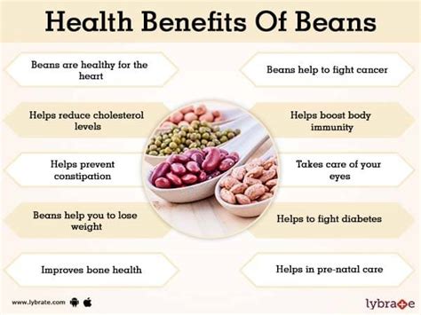 Health Benefits of Beans