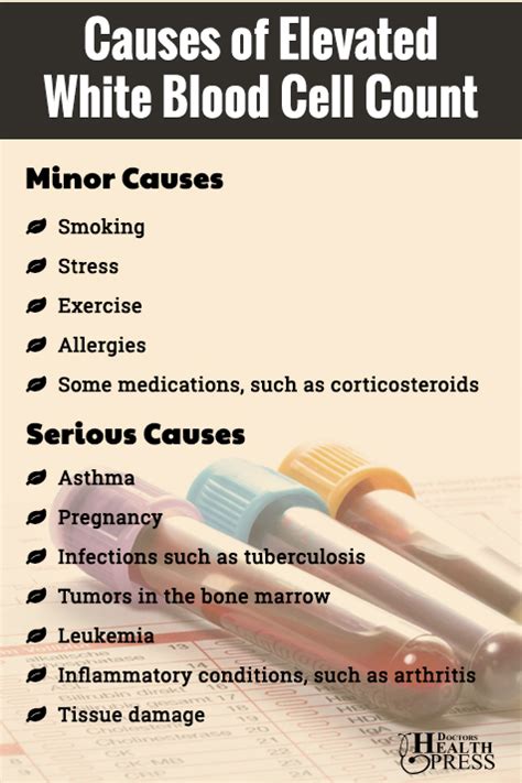 health conditions associated with abnormal white blood count