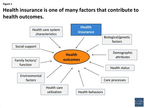 Health Considerations