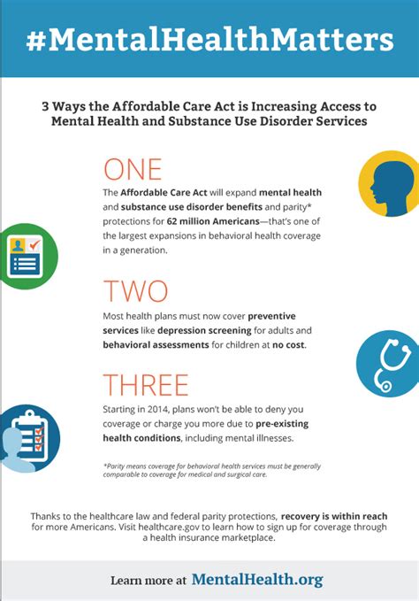 health insurance and mental health
