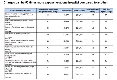 Health Insurance Charges