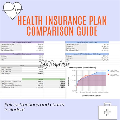 Health Insurance Charges and the Affordable Care Act