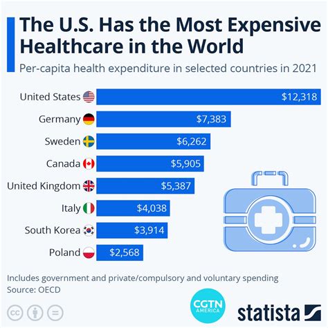 health insurance costs and savings