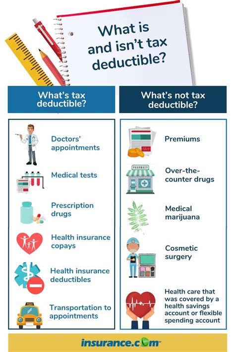 health insurance tax deductions