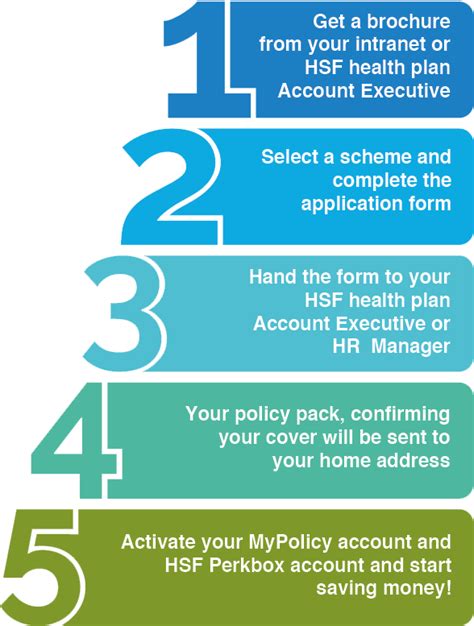 health plan enrollment