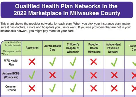 health plan networks