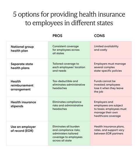 Health Plans