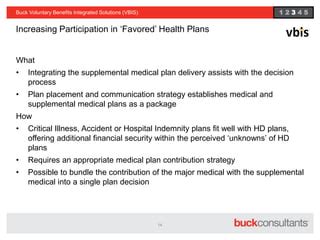 health plans in washington