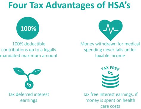 health savings accounts and tax benefits