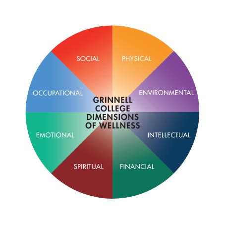 health and wellness connection