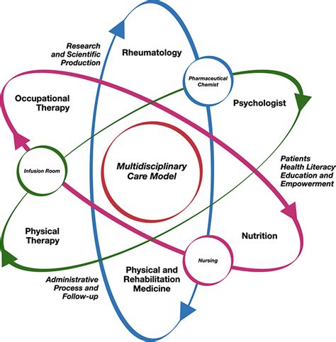 Kaiser Permanente's Healthcare Model