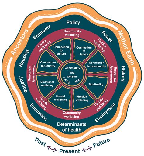 Kaiser Permanente's Healthcare Model