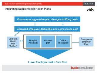 Kaiser Permanente Healthcare Plans