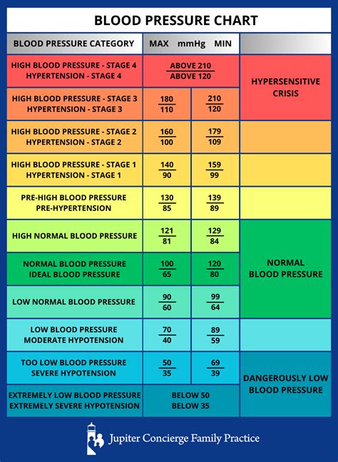 Healthy Blood Pressure