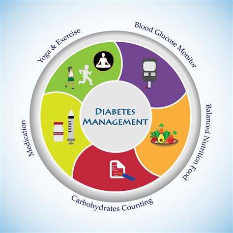 Healthy Diet and Diabetes Management