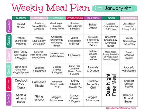 healthy food meal planning