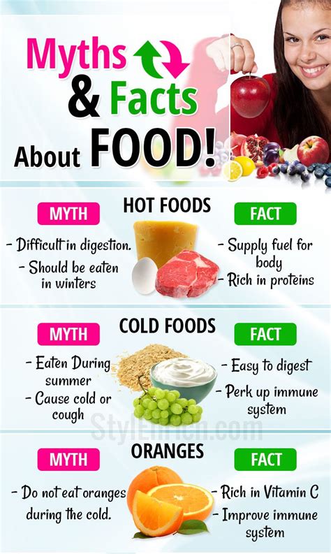 healthy food myths