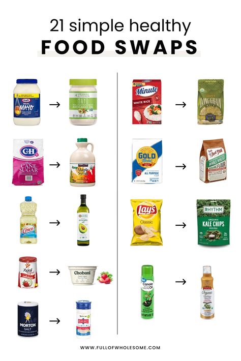 healthy food swaps