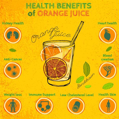 Choosing Healthy Orange Juice
