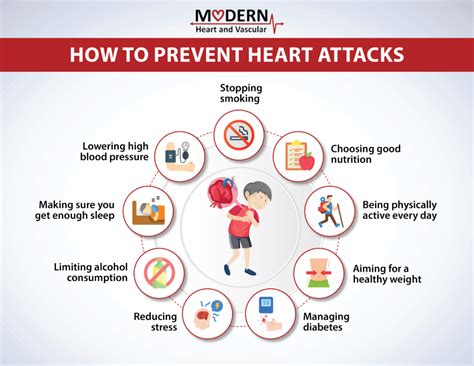 Heart Attack Prevention
