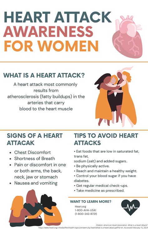 heart attack support in women