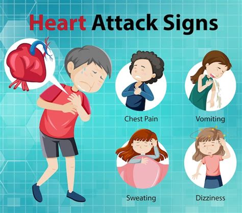 heart attack symptoms in women