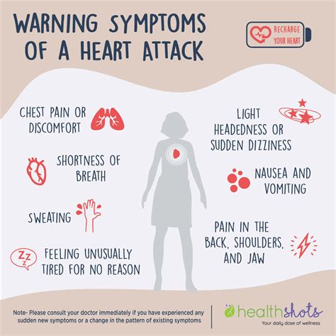Heart Attack Symptoms Image