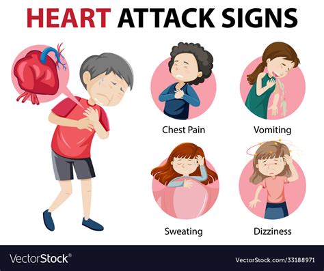 Heart Attack Symptoms in Women