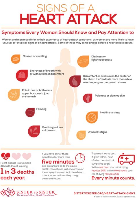 Heart Attack Symptoms in Women