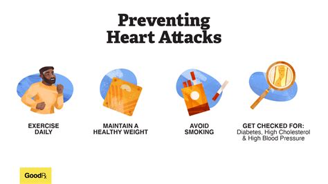 Heart Attack Treatment