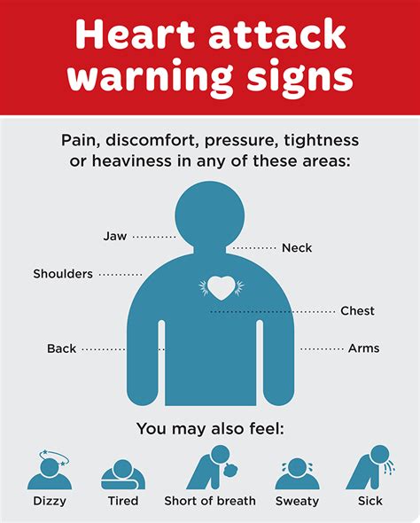 warning signs of a heart attack in women