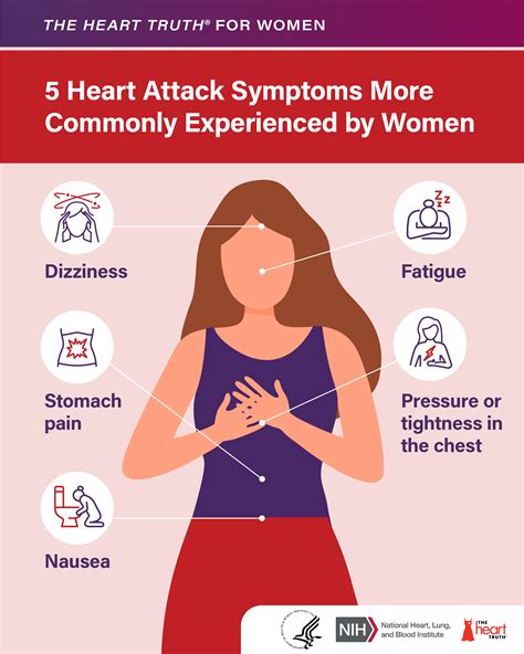 heart attack warning signs in women