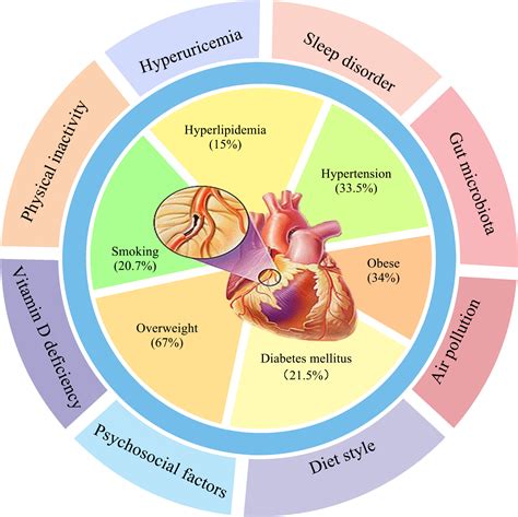 heart disease