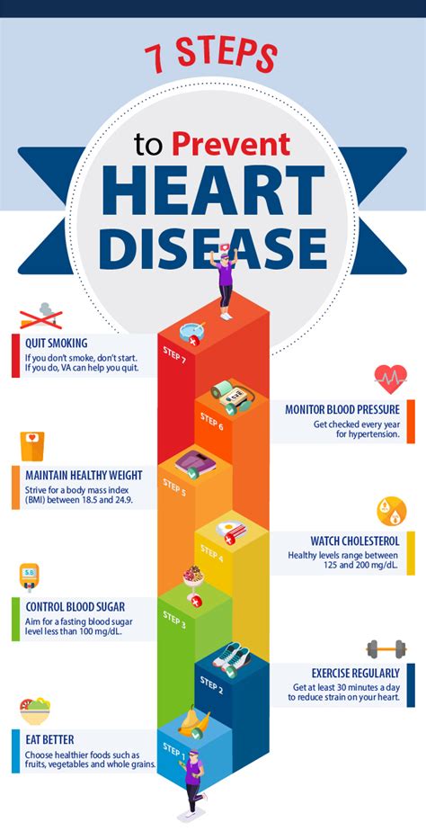 Preventing Heart Disease in Women