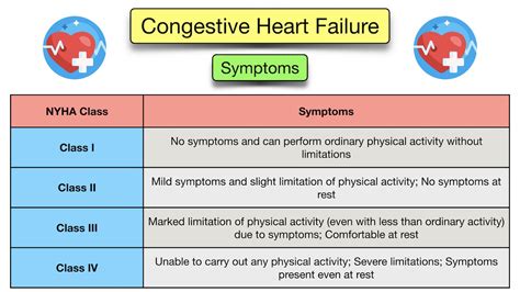 Heart Failure