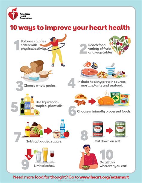 Heart health benefits