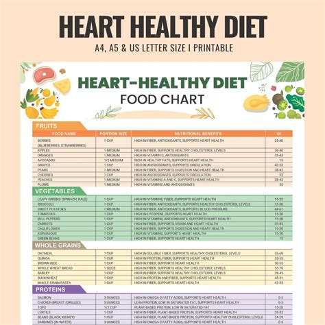 heart healthy foods list