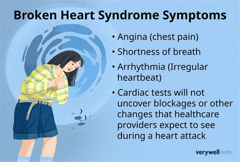 Heartbreak Syndrome Cardiomyopathy
