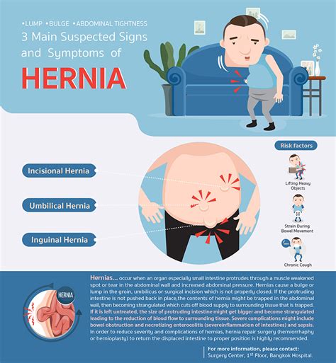 hernia symptoms complications