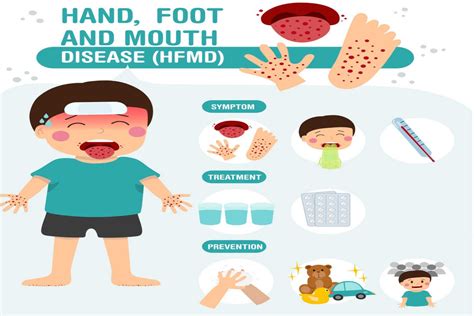 hfmd symptoms