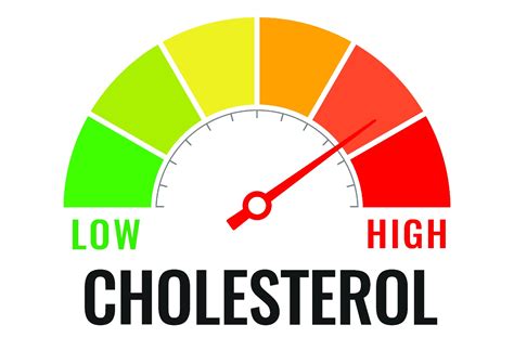 high cholesterol